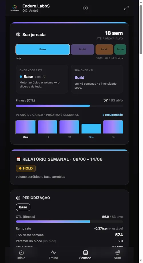 Aba Semana do aluno: card 'Sua jornada' com o arco das fases (Base/Build/Peak/Taper), 'você está aqui', fitness (CTL) e a carga das próximas semanas
