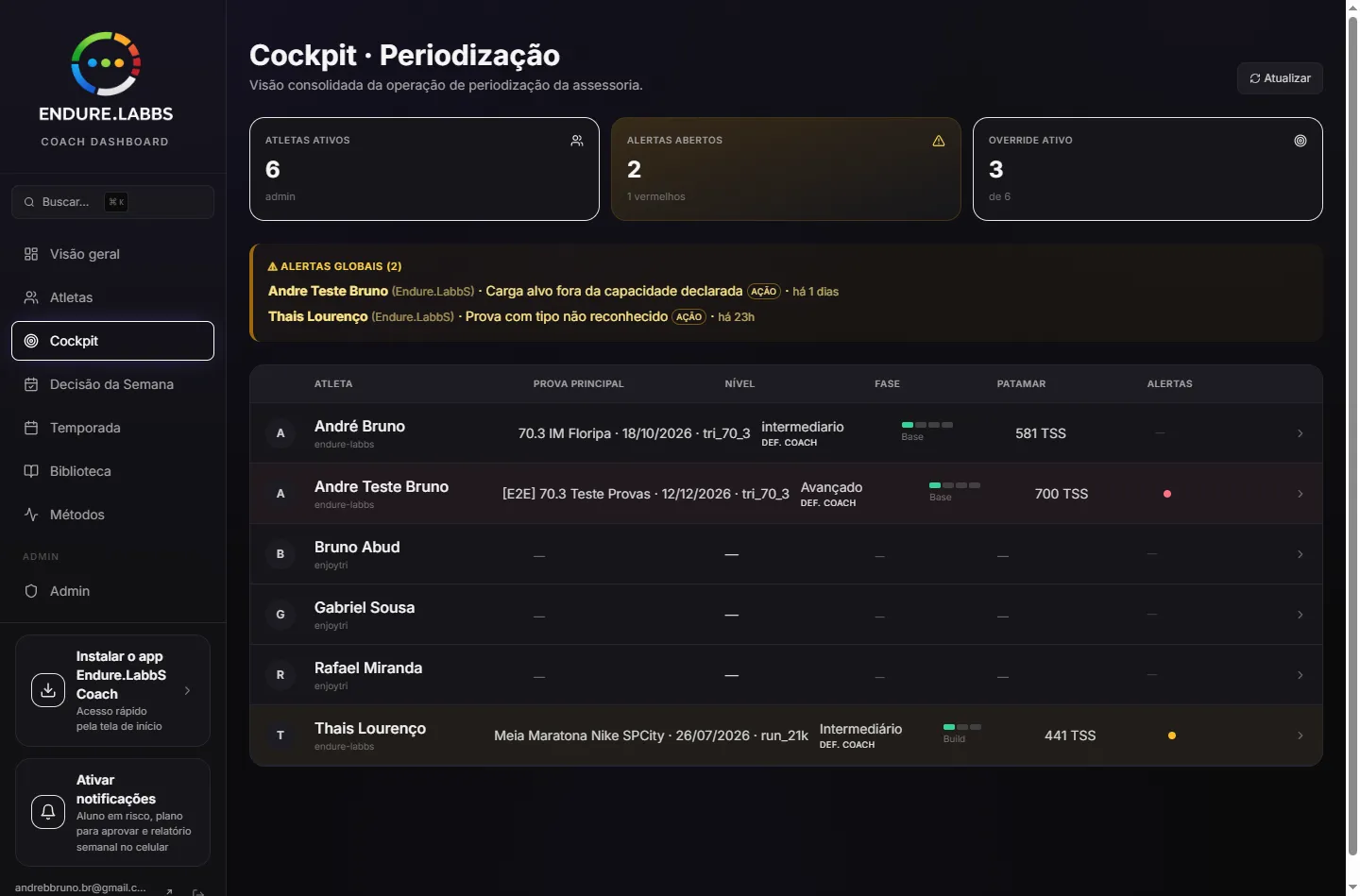 Cockpit do coach: números da assessoria no topo, alertas de atenção e a lista de atletas com o sinal de cada um
