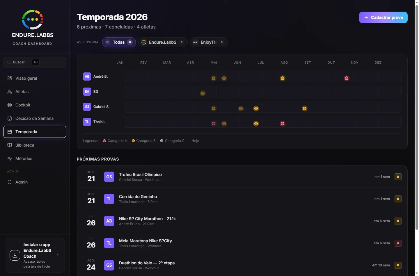 Aba Temporada do coach com a linha do tempo dos atletas e o botão Cadastrar prova no topo
